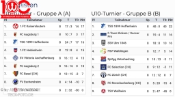 U10/U11 Juniorenturnier vom 26. April 2026